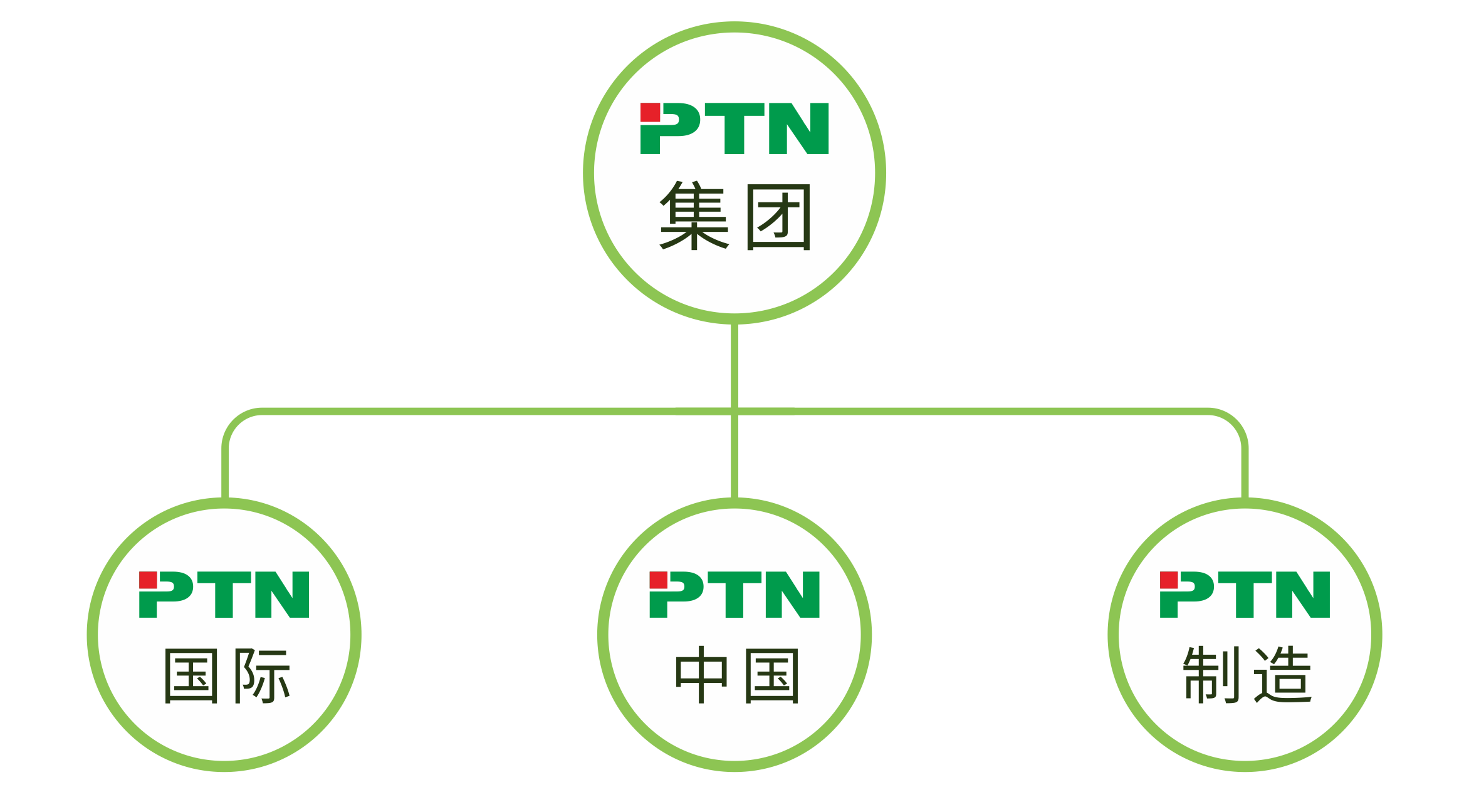 公司组织架构图.png